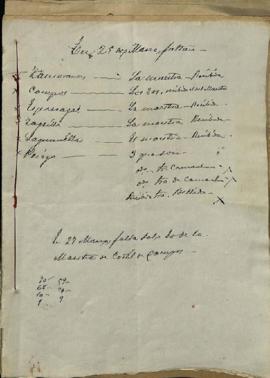 Matr&iacute;cula y asistencia de alumnos